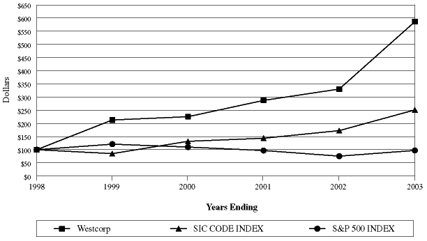 (PERFORMANCE GRAPH)